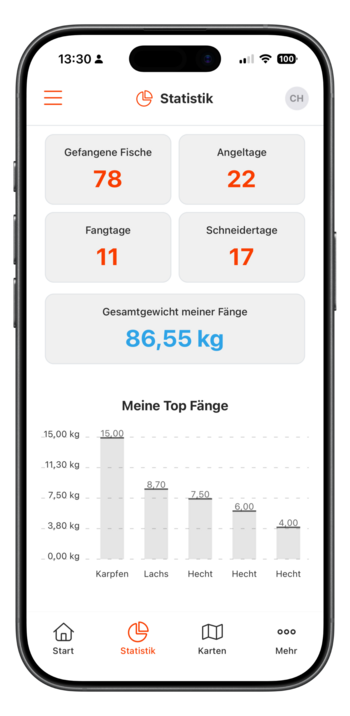 Zusammenfassung