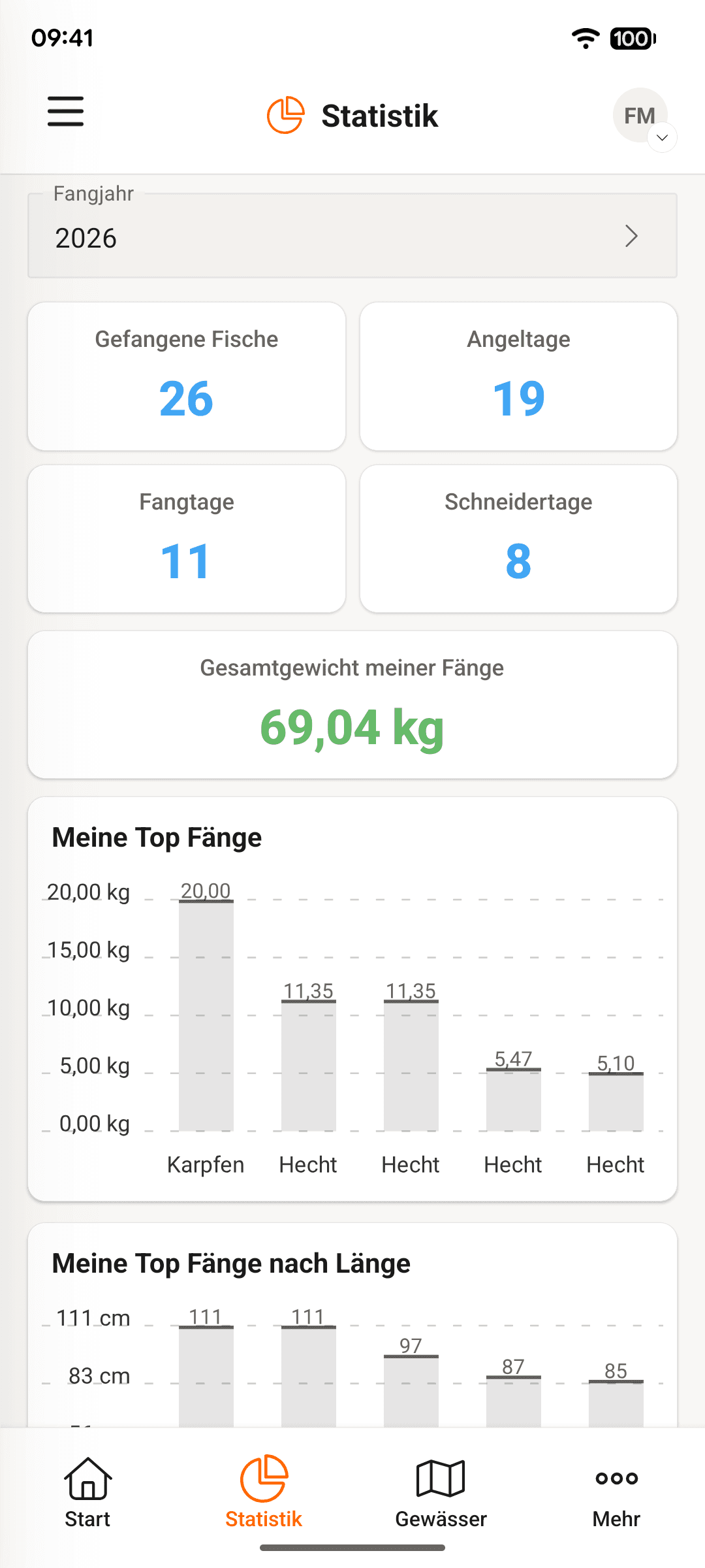 Deine Saison in Zahlen.