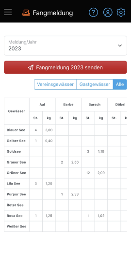 Fangmeldung - Alle Gewässer