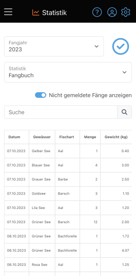 Statistik - Fangbuch